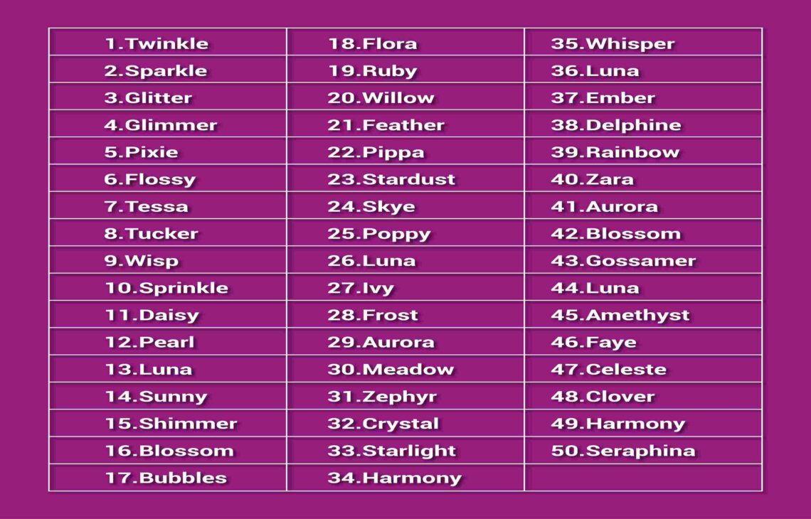 200 Tooth Fairy Names: Exploring The Best Tooth Fairy Names