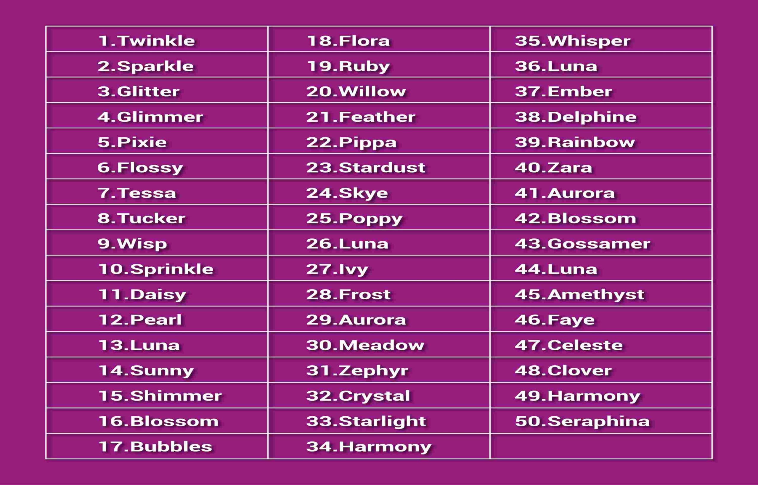 200 Tooth Fairy Names Exploring The Best Tooth Fairy Names