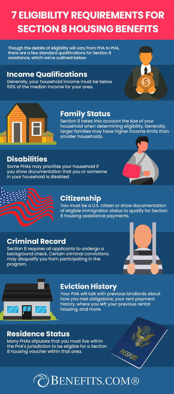 Housing Assistance Programs